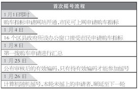 北京公司购车指标申领流程是什么？